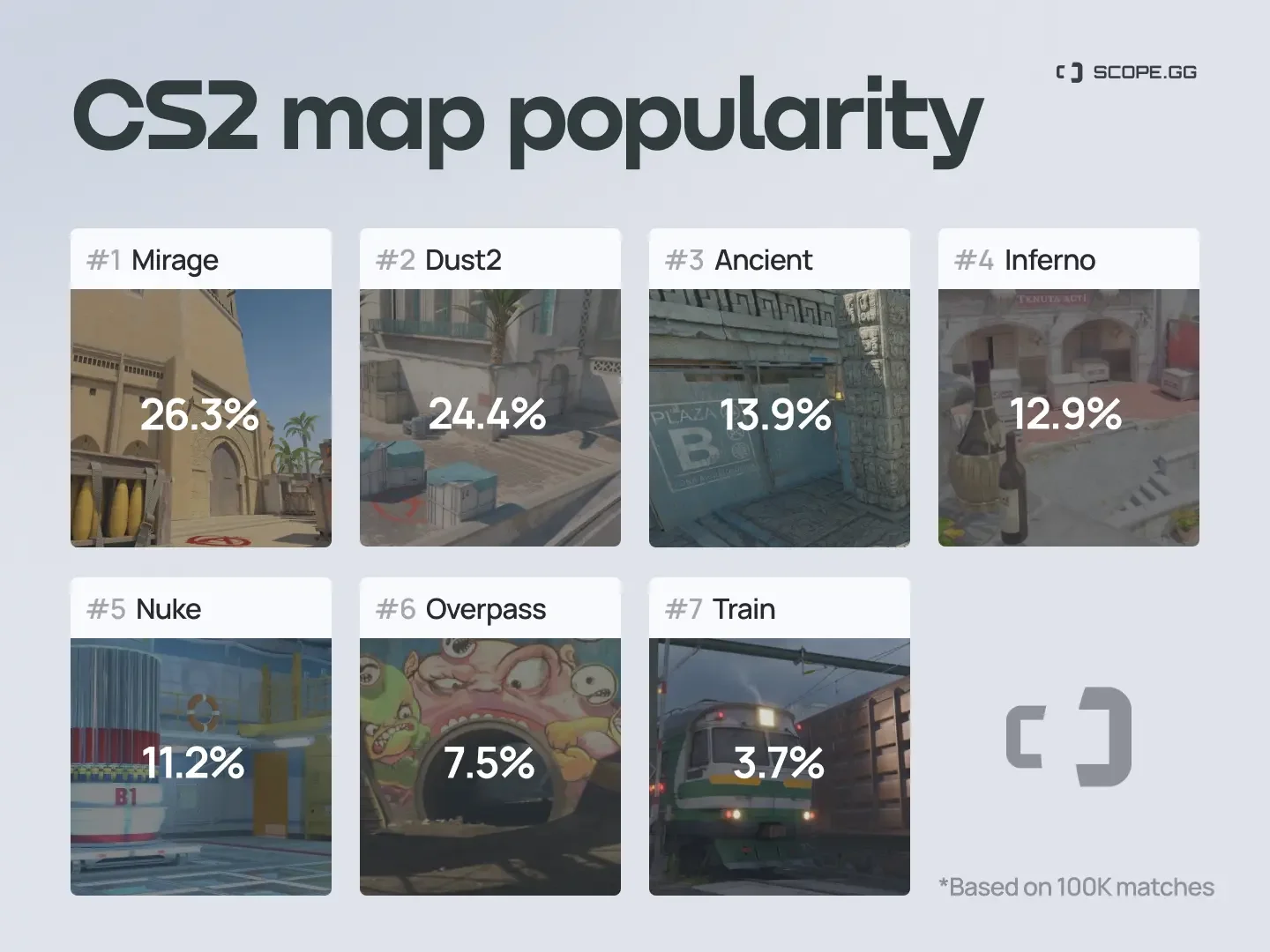 CS2 BO3 chọn bản đồ như thế nào? Ai quyết định map đầu tiên?