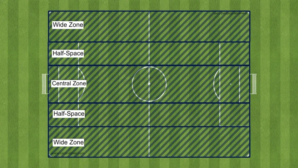 Khoảng trống half-space trong bóng đá là gì? Vì sao coi trọng khu vực này?