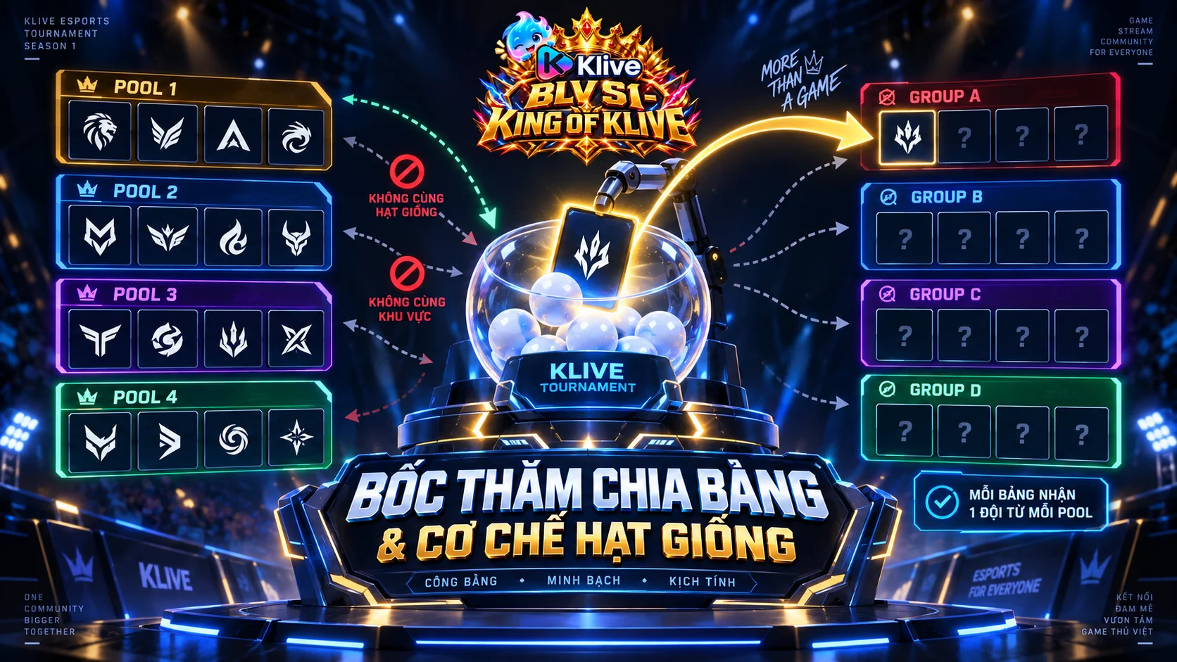 Bốc thăm chia bảng trong Esports diễn ra như thế nào? Nhóm hạt giống có vai trò gì?