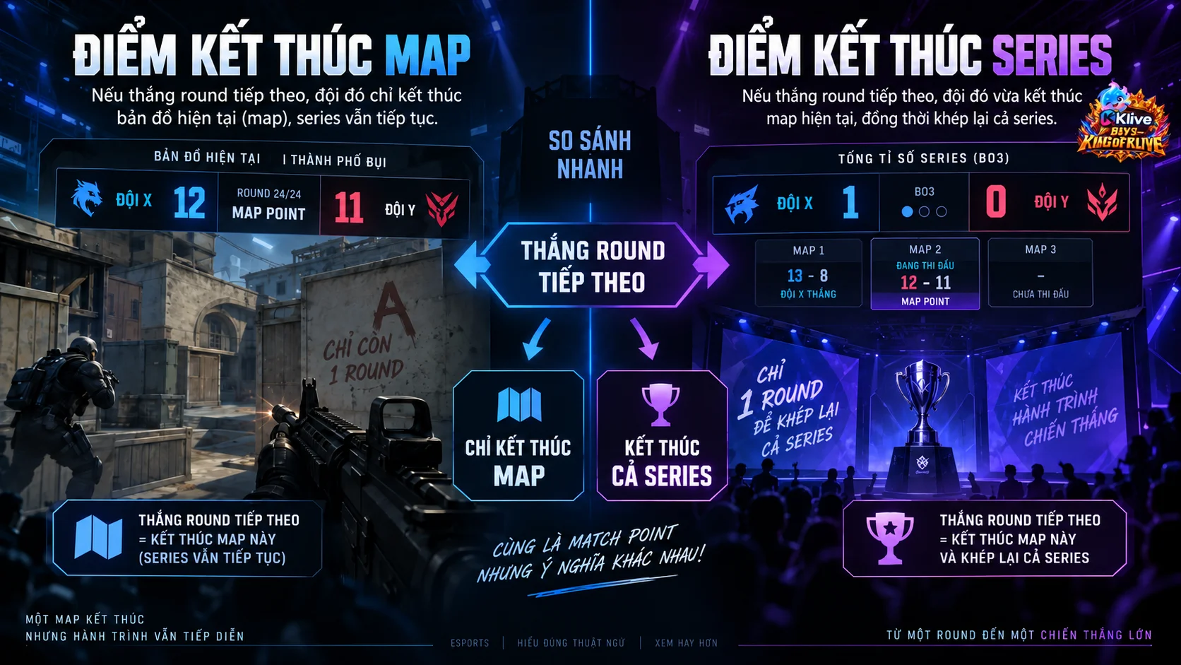 Match Point và Series Point trong Esports khác nhau như thế nào?