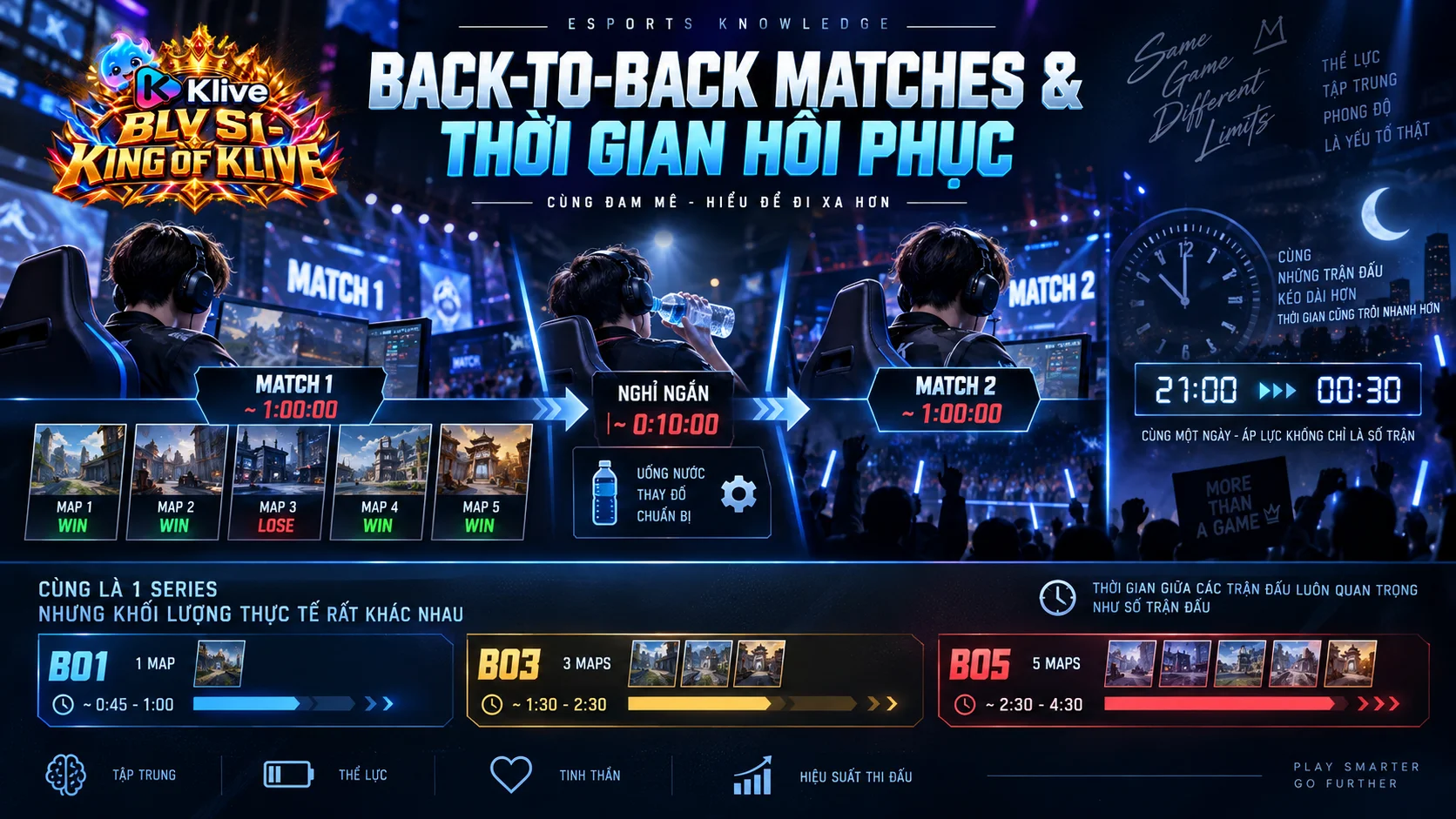 Thi đấu liên tiếp trong Esports là gì? Lịch đấu sát nhau có ảnh hưởng đến phong độ không?