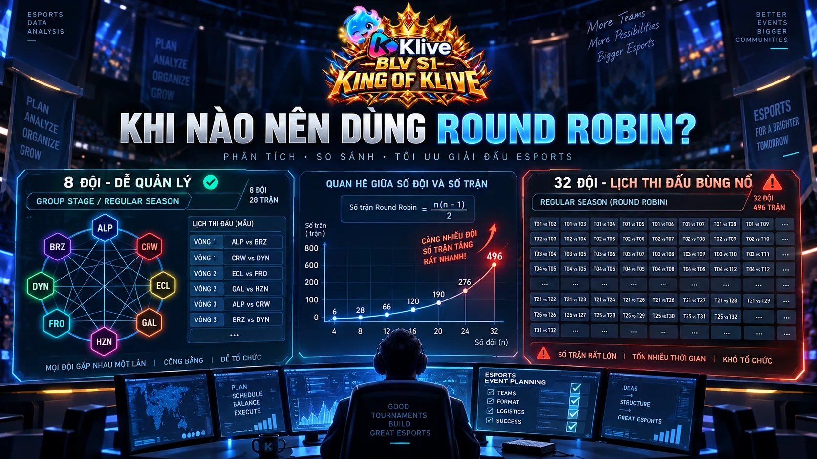 Thể thức vòng tròn tính điểm trong Esports phù hợp với những giải đấu nào?