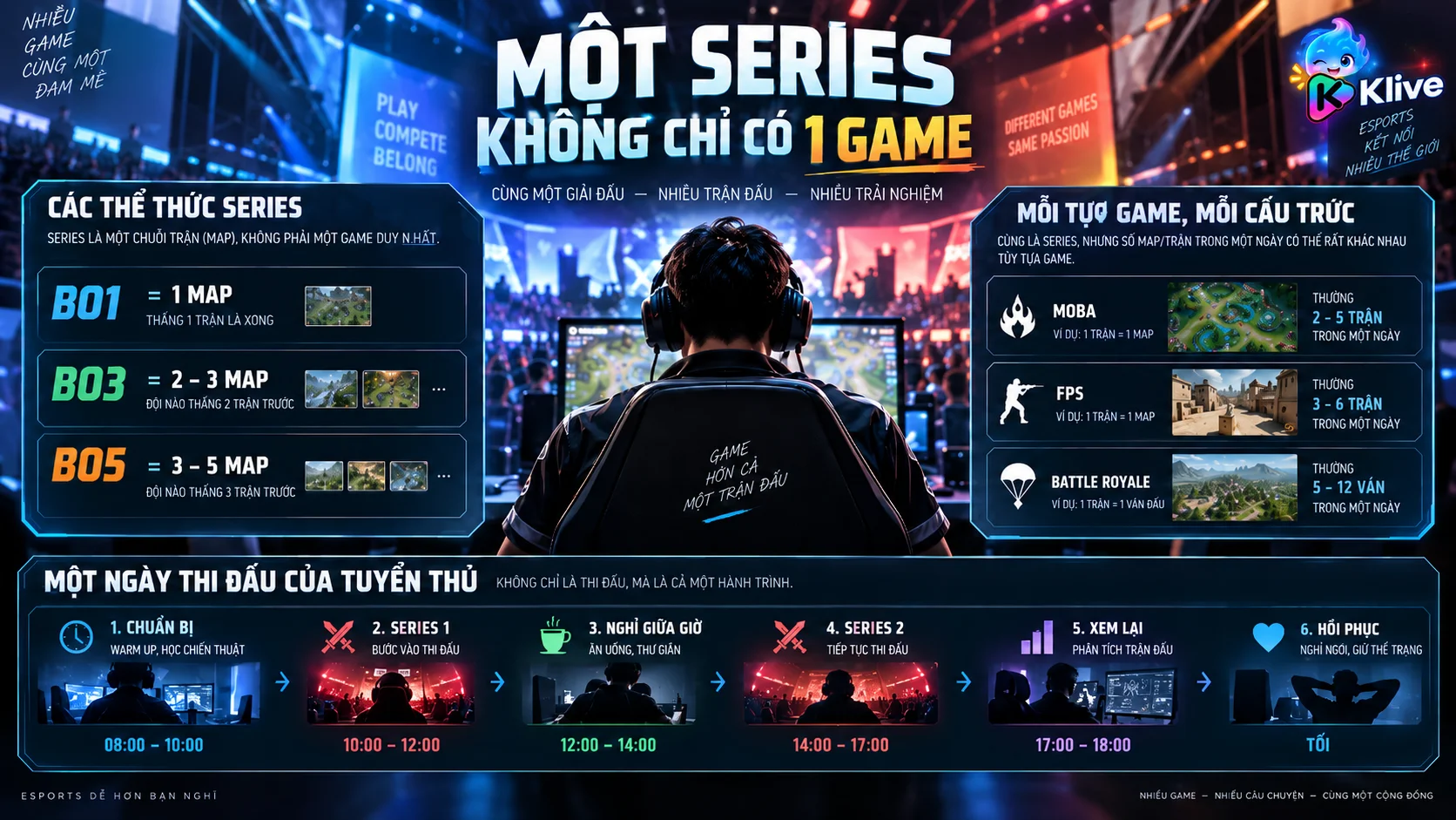 Tuyển thủ Esports chuyên nghiệp thường thi đấu bao nhiêu trận trong một ngày?