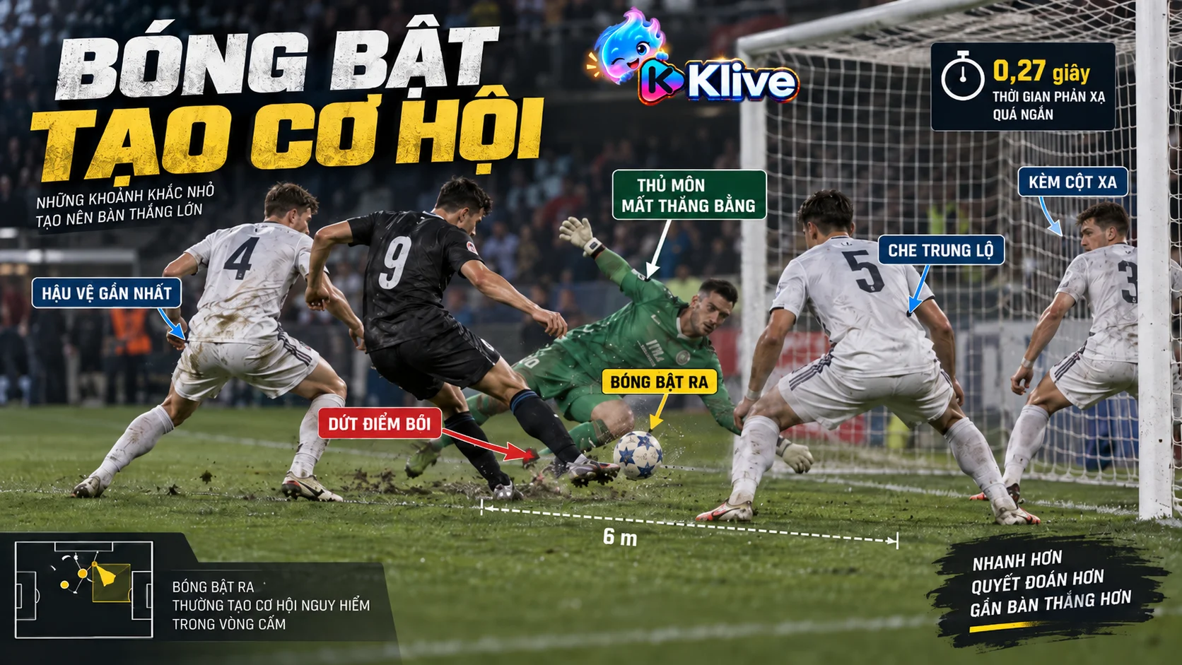 Tại sao các tình huống lộn xộn trước khung thành dễ dẫn đến bàn thắng? Hàng thủ nên xử lý thế nào?