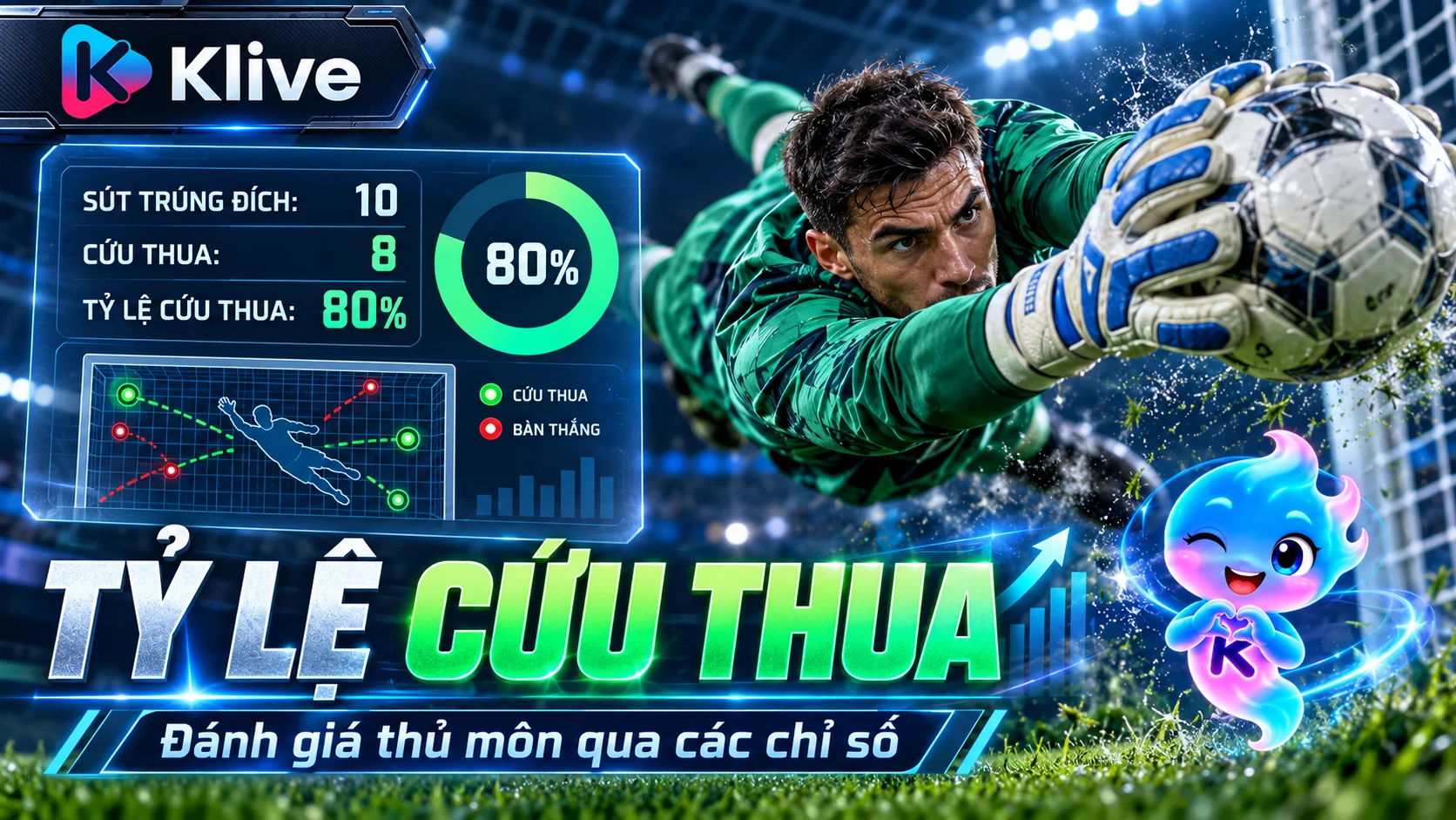 Cách đọc tỷ lệ cứu thua của thủ môn: Đánh giá màn trình diễn thủ môn như thế nào?